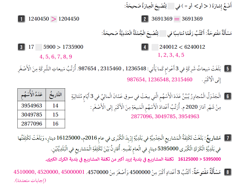 مقارنة الأعداد وترتيبها